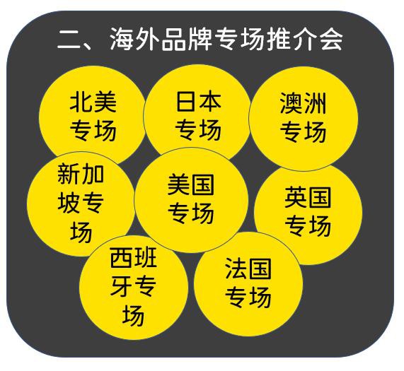 必看！嗨创周·泛母婴生态创新周预登记指南来了