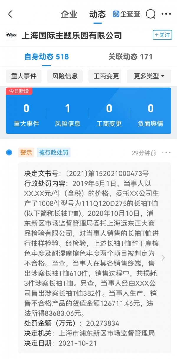 迪士尼因销售劣质产品被罚20万元   这些年迪士尼的童装还好吗