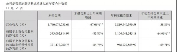 稳健医疗前三季度营收达58亿，涵盖纸尿裤在内的婴童用品表现强劲