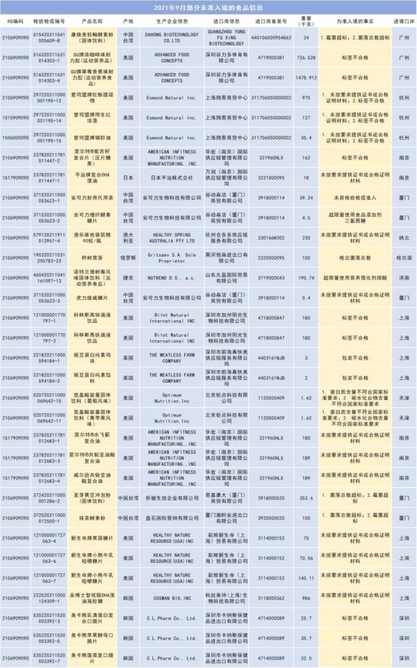 突发！多款未准入境DHA、锌滴液、铁滴液产品名单公布，有你买过的吗？