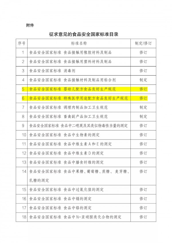 关注！《食品安全国家标准 婴幼儿配方食品良好生产规范》等34项食品安全国家标准（征求意见稿）公开征求意见