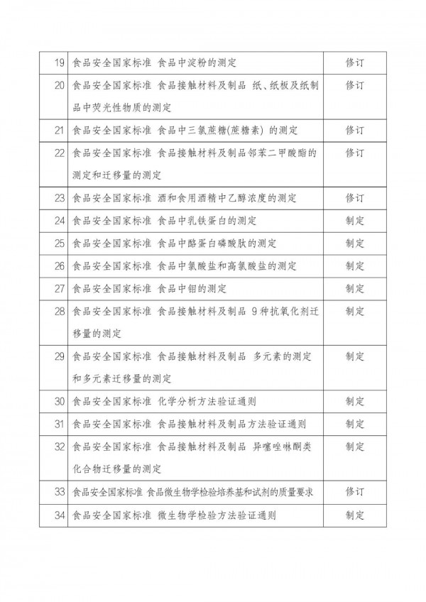 关注！《食品安全国家标准 婴幼儿配方食品良好生产规范》等34项食品安全国家标准（征求意见稿）公开征求意见