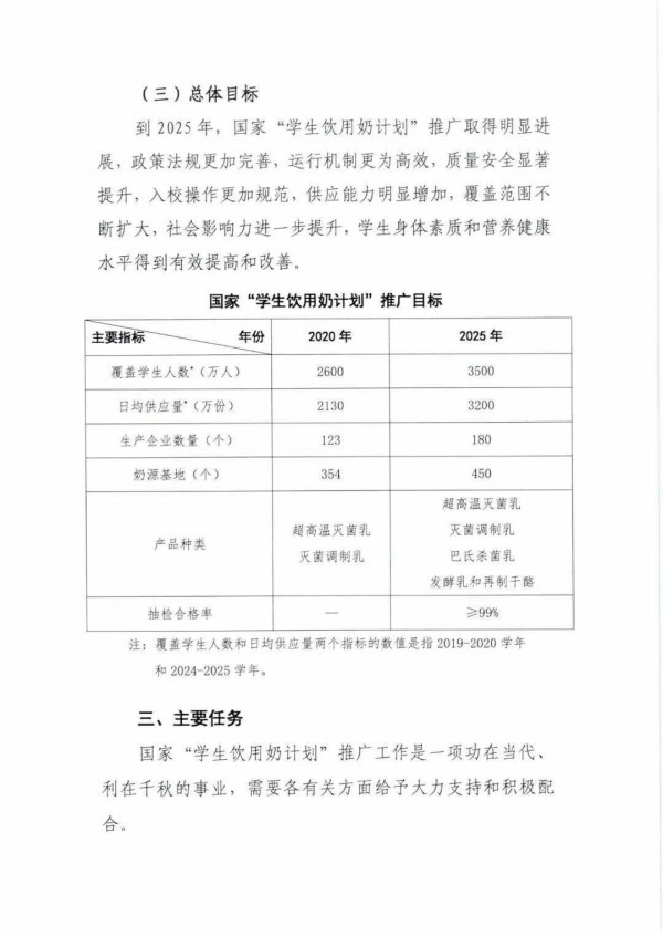 促进“国家学生奶饮用计划”推广，国家今年最新政策及2021-2025年规划有哪些？