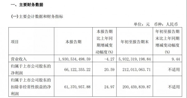 中国乳企继续买买买，三元拟12亿并购，向百亿俱乐部迈进！