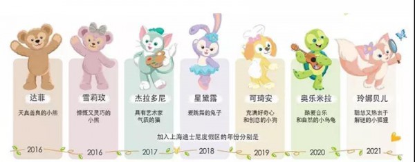 炒至上千元、频频上热搜的玲娜贝儿，到底有何魔法？​