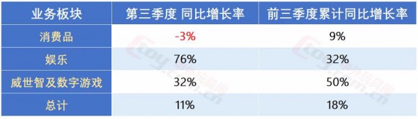 孩之宝第三季度玩具销售下跌！1亿美元的货出不了~