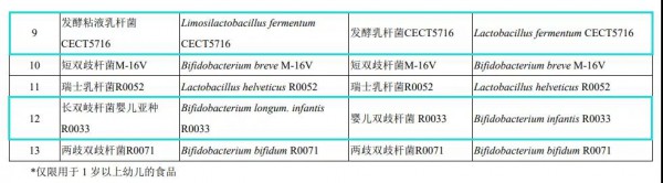 注意！可用于婴幼儿食品的菌种或将更新，以后买益生菌要看准了！文末教你如何挑选~