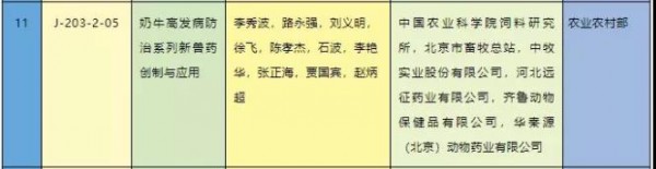 2020年国家科学技术奖励名单来了，奶业相关领域多项研究在列