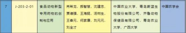 2020年国家科学技术奖励名单来了，奶业相关领域多项研究在列