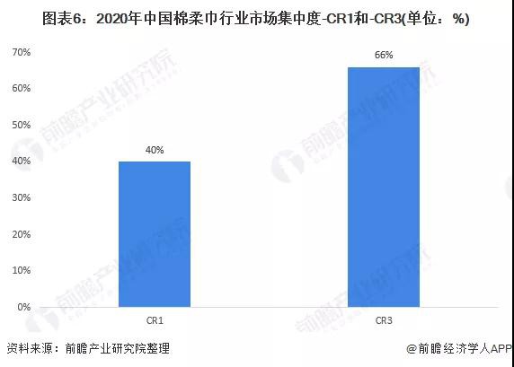 洞察2021：棉柔巾细分赛道增速迅猛，全棉时代、Babycare、安慕斯……赛道入局者的众生相