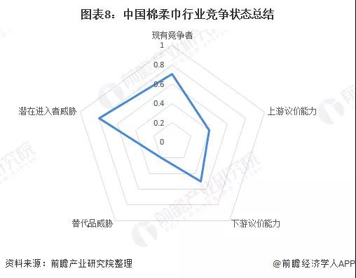 洞察2021：棉柔巾细分赛道增速迅猛，全棉时代、Babycare、安慕斯……赛道入局者的众生相