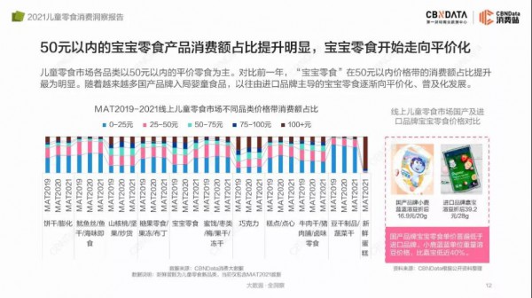 25元以下最好卖、下沉市场更爱溶溶豆......最新儿童零食趋势洞察来了