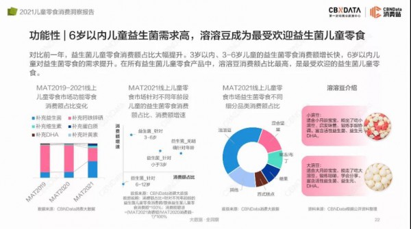 25元以下最好卖、下沉市场更爱溶溶豆......最新儿童零食趋势洞察来了