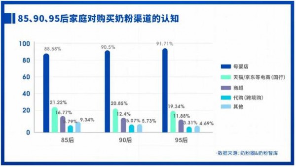 95后买方思维母婴店如何更好抓住  提升核心竞争力才是关键