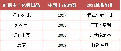 “二刷”进博会，好丽友的变与不变