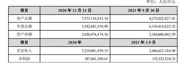 刚刚！三元股份发布，拟11.29亿元收购首农畜牧46.37%股权