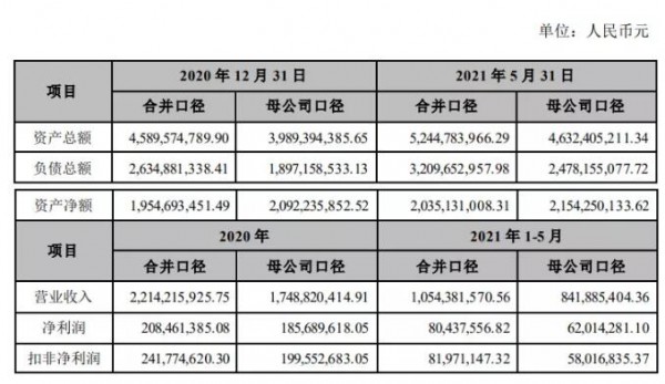 刚刚！三元股份发布，拟11.29亿元收购首农畜牧46.37%股权
