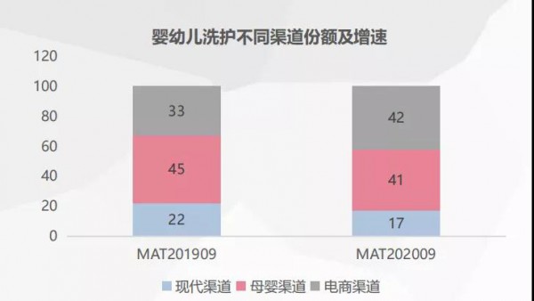 双十一登榜润肤乳类目TOP1，启初以专业细分领跑母婴赛道