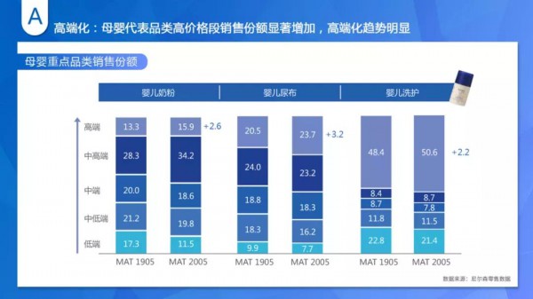 双十一登榜润肤乳类目TOP1，启初以专业细分领跑母婴赛道