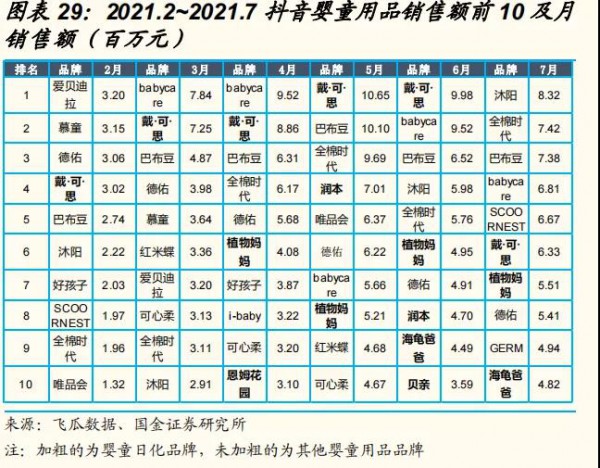 暴涨400%，登顶双11宝宝洗护第一，这个创立4年的新品牌是怎么做到的？