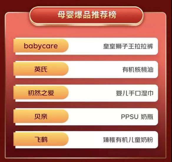 Z世代父母育儿消费趋势报告：父母养娃也当娃 babycare成母婴用品榜首位