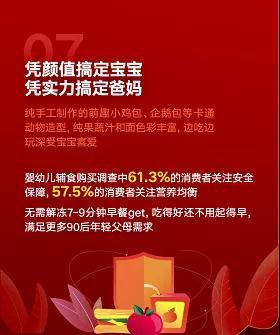 Z世代父母育儿消费趋势报告：父母养娃也当娃 babycare成母婴用品榜首位