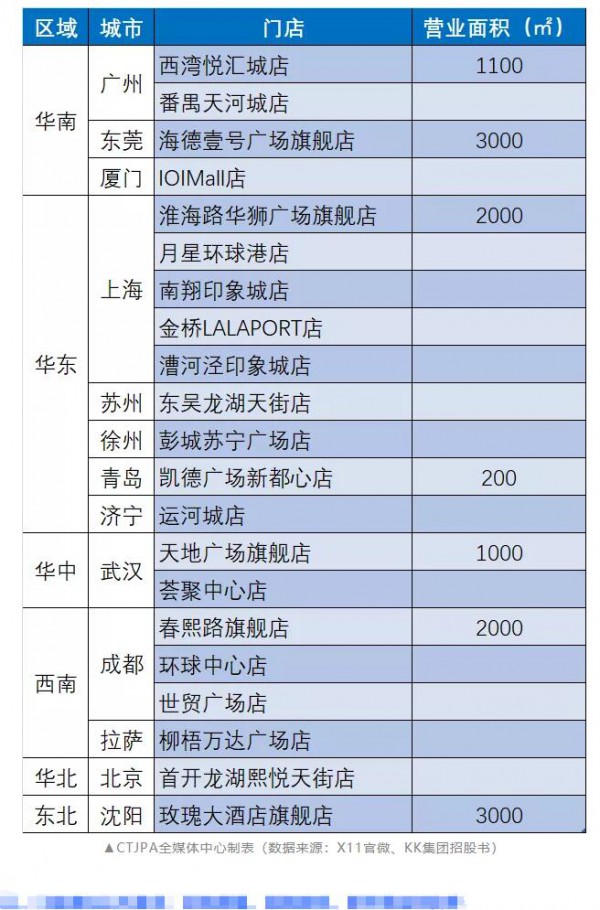 抢滩潮玩市场 X11爆发式增长关键靠这三点