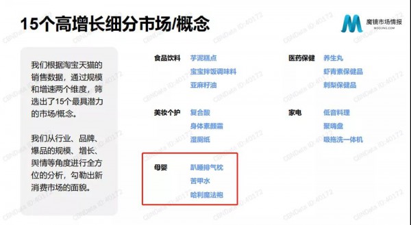 排气枕、苦甲水、魔法袍......这些你没听过的母婴小品类最高增长达2811.3%