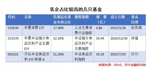 “两超多强”竞争格局下，乳企还有哪些提升空间？