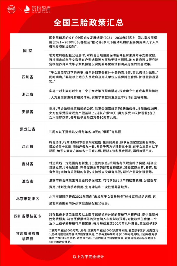 强心剂！三胎政策正在加强落地，母婴行业未来值得期待！