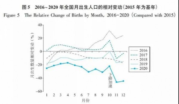 研究披露：新冠疫情对出生人口的影响有多大？