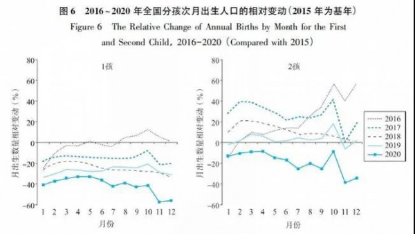 研究披露：新冠疫情对出生人口的影响有多大？