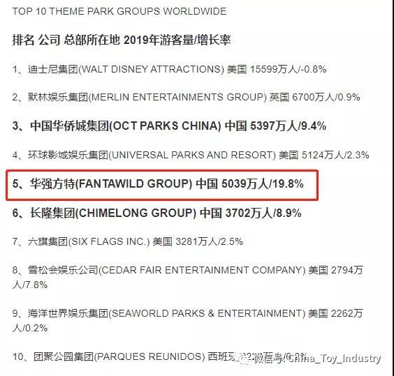 远超奥飞娱乐市值，网友说这家公司才更是“中国版迪士尼”！