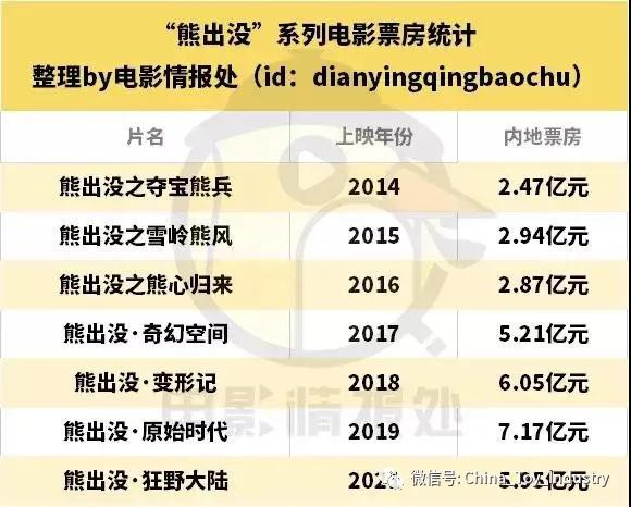 远超奥飞娱乐市值，网友说这家公司才更是“中国版迪士尼”！