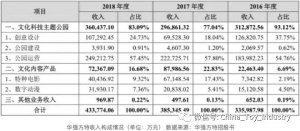 远超奥飞娱乐市值，网友说这家公司才更是“中国版迪士尼”！