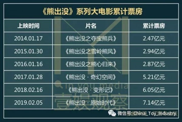 远超奥飞娱乐市值，网友说这家公司才更是“中国版迪士尼”！