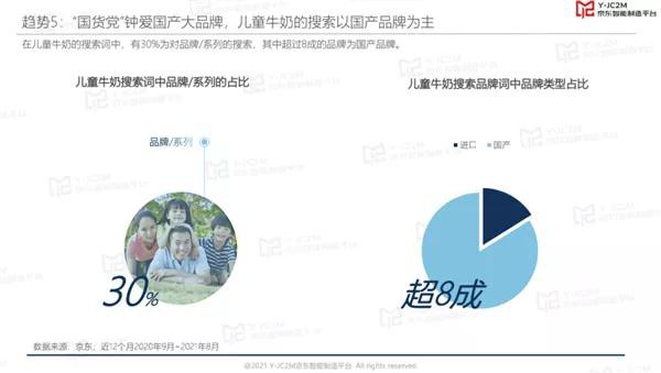 增长中的儿童奶赛道，国产品牌领先一筹？
