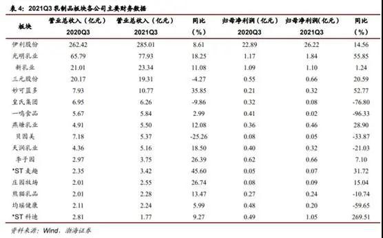 成本趋缓叠加提价预期，乳制品板块“奶源”为王？