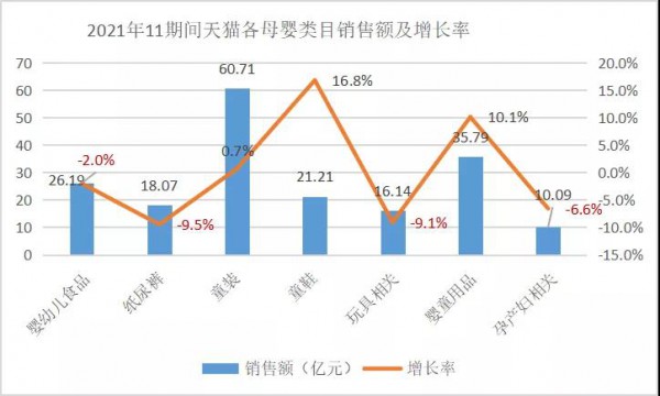 电商大盘由涨转跌已成事实？细看2021年母婴行业的这些新变化和新趋势