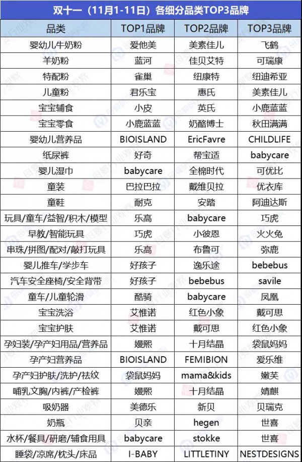 电商大盘由涨转跌已成事实？细看2021年母婴行业的这些新变化和新趋势
