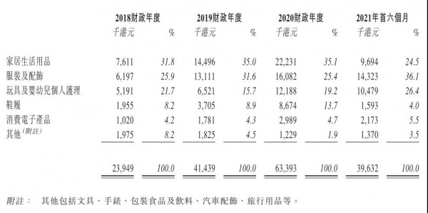 小黄鸭母公司年入2亿  将要在香港上市~