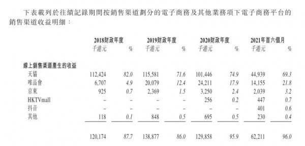 小黄鸭母公司年入2亿  将要在香港上市~