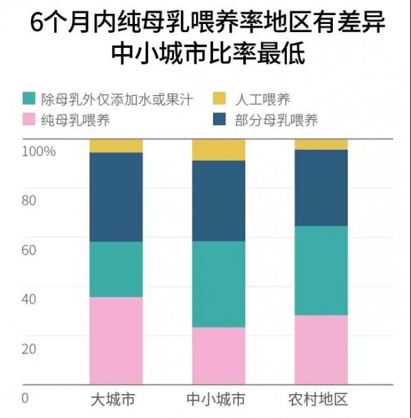 国家卫健委印发《母乳喂养促进行动计划（2021-2025年）》 到2025年全国6个月内纯母乳喂养率达到50％以上