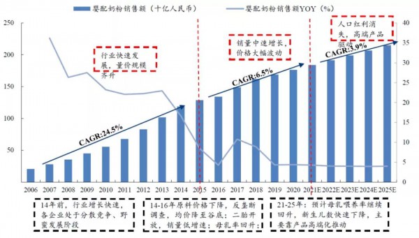 国家卫健委印发《母乳喂养促进行动计划（2021-2025年）》 到2025年全国6个月内纯母乳喂养率达到50％以上