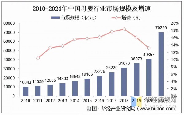 需求、产品、渠道、品牌……母婴洗护市场革新效应明显