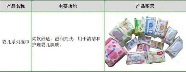 湿巾制造商创业板上市！洁雅股份首次公开发行股票
