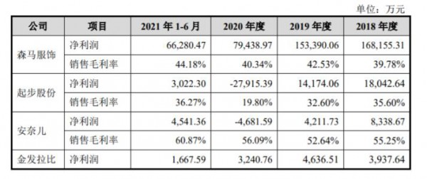茅台入局童装领域   茅台看中了衣拉拉童装品牌什么
