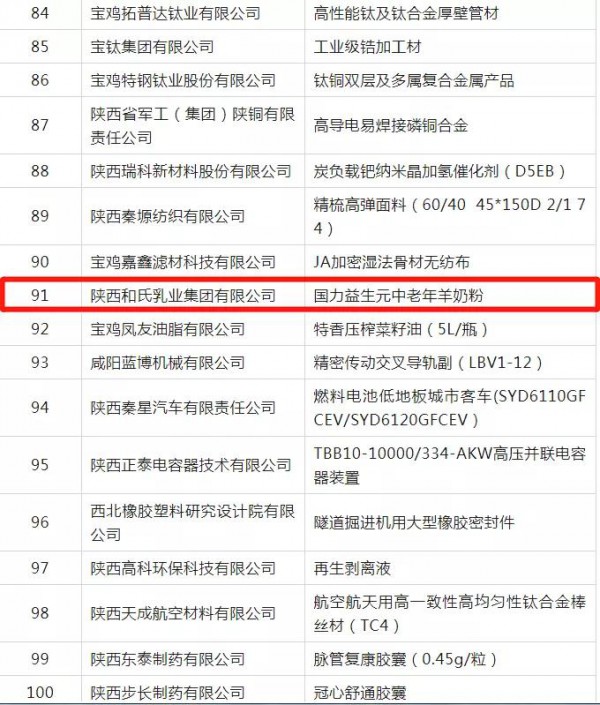 第二批“陕西工业精品”榜单出炉 和氏榜上有名