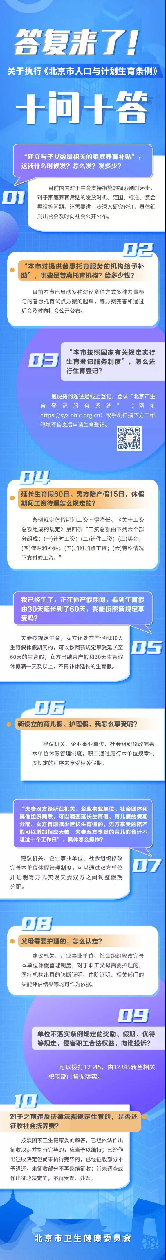 划重点！《北京市人口与计划生育条例》十个重点问题解答