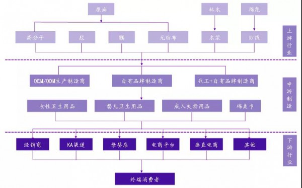 纵观千亿卫品市场：婴儿尿裤竞争激烈，消费升级与新兴消费渠道裂变带来发展机遇